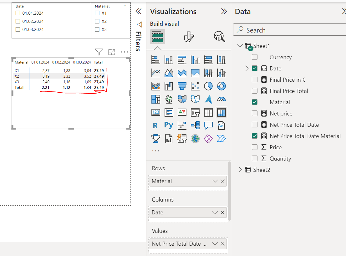 Solved: Table Total Incorrect with Measure A using in New ...