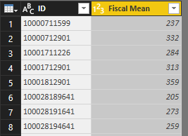 fiscal day of year value to be used to find the Cal_Date