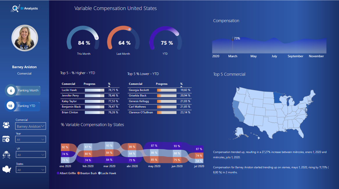 Dashboard Desing - Microsoft Fabric Community