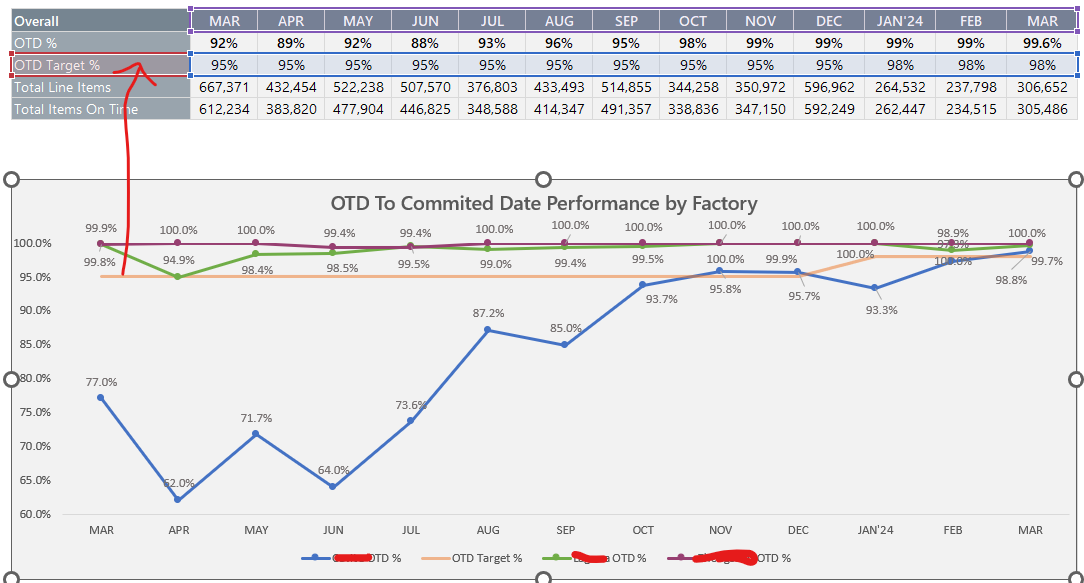 Need help for my Line target in my line chart - Microsoft Fabric Community