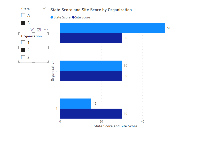 Solved: Visualizing total and filter-specific scores on th ...
