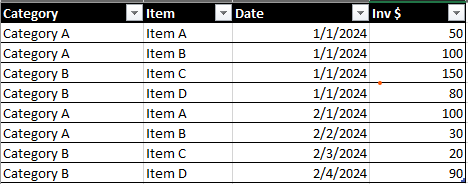 Calculate the Change of Values by Dates - Microsoft Fabric Community