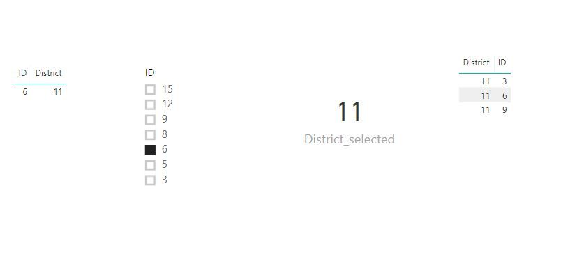 Districts Results.JPG