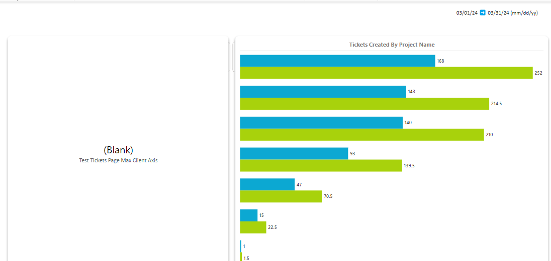 Drill Down Dynamic Measure - Microsoft Fabric Community