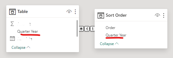 Solved: How to sort in QQ-YYYY format in chart? - Microsoft Fabric ...