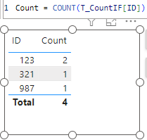 Solved: How to replicate Countif - Microsoft Fabric Community