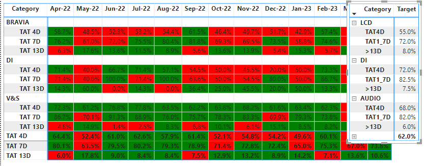 Conditional formatting of values of one matrix wit... - Microsoft ...