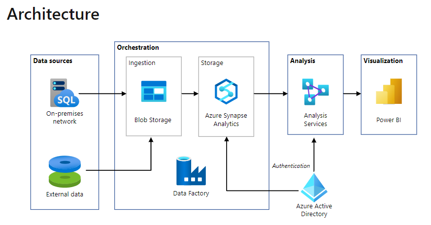 AzureArchitecture.png