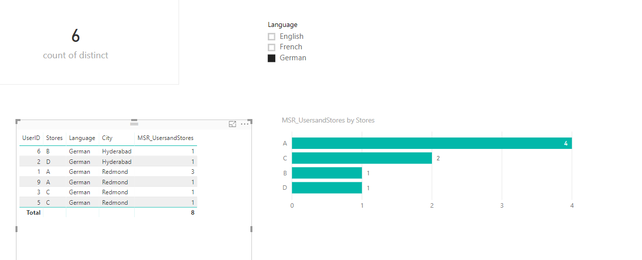 Conditional data filtering - Microsoft Fabric Community