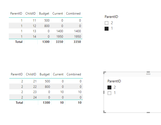 Solved: Aggregate Sum based on Column - Microsoft Fabric Community