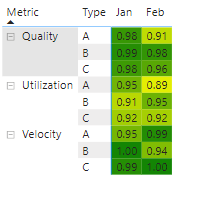 Row wise conditional formatting in Matrix table - Microsoft Fabric ...