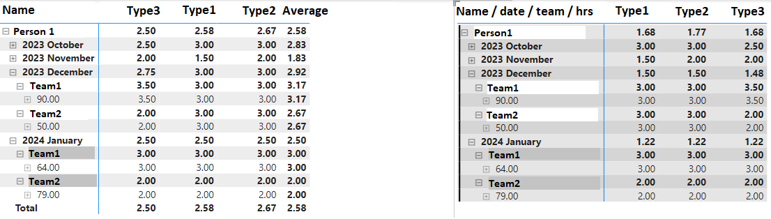 Weighted average with several factors - Microsoft Fabric Community