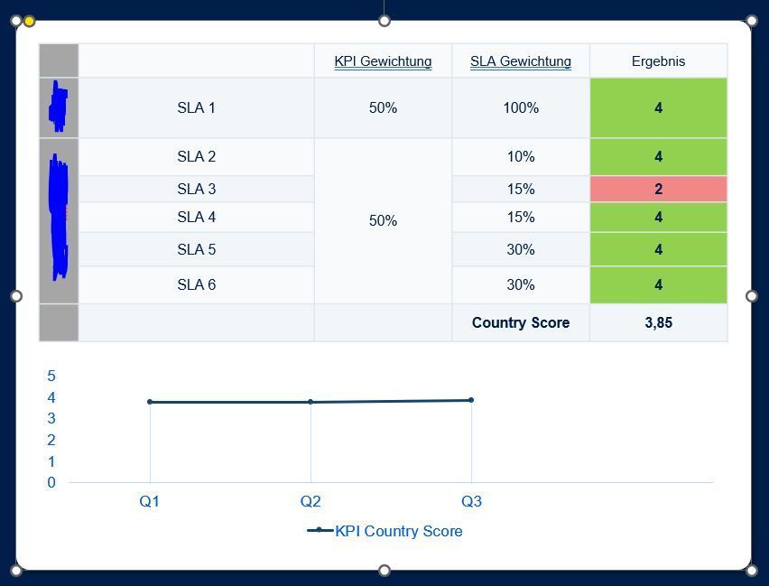 Final expected result shown in powerpoint