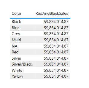 Solved: Get Power BI to show the colors Red and Black with ...