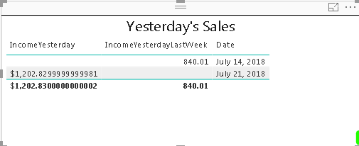 KPI trend for last week sales not working, but loo... - Microsoft ...