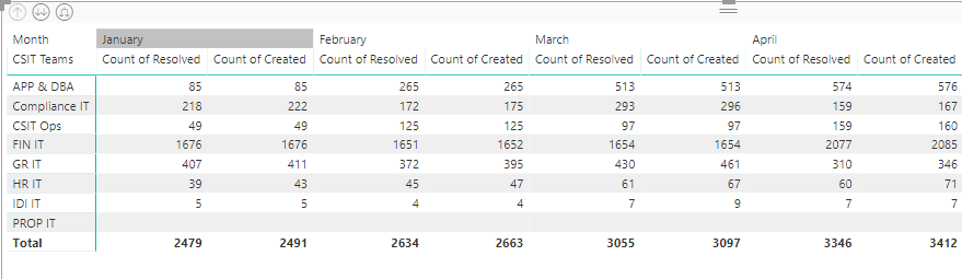 Solved: Power BI Matrix Column Assistance - Microsoft Fabric Community