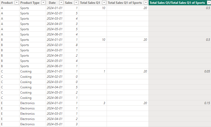 Solved: Constant Sum Value in Matrix - Microsoft Fabric Community