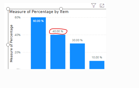 Solved: create space between value and % symbol - Microsoft Fabric ...