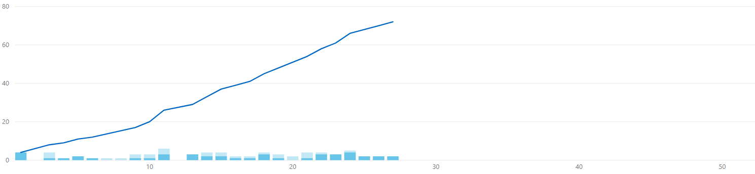 Solved: Visual Filter for Cumulative Sum Issue - Microsoft Fabric Community