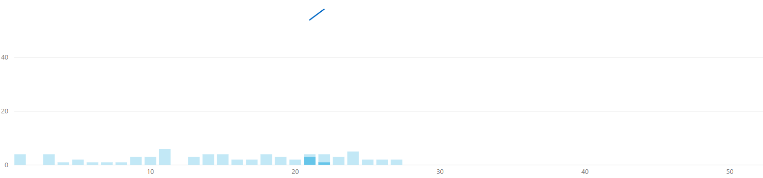 Solved: Visual Filter for Cumulative Sum Issue - Microsoft Fabric Community