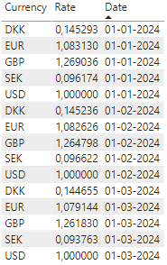 Solved: FX Rate calculation with a twist - Microsoft Fabric Community