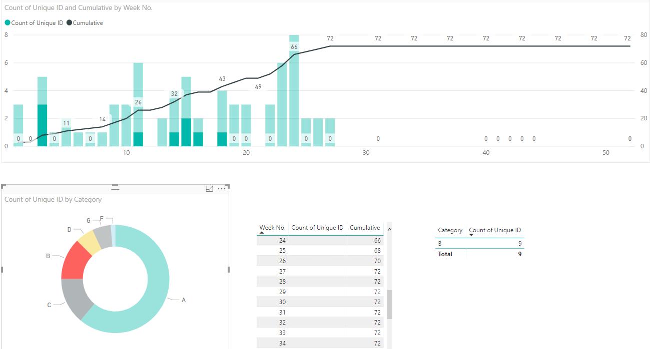 Solved: Re: Visual Filter for Cumulative Sum Issue - Microsoft Fabric ...