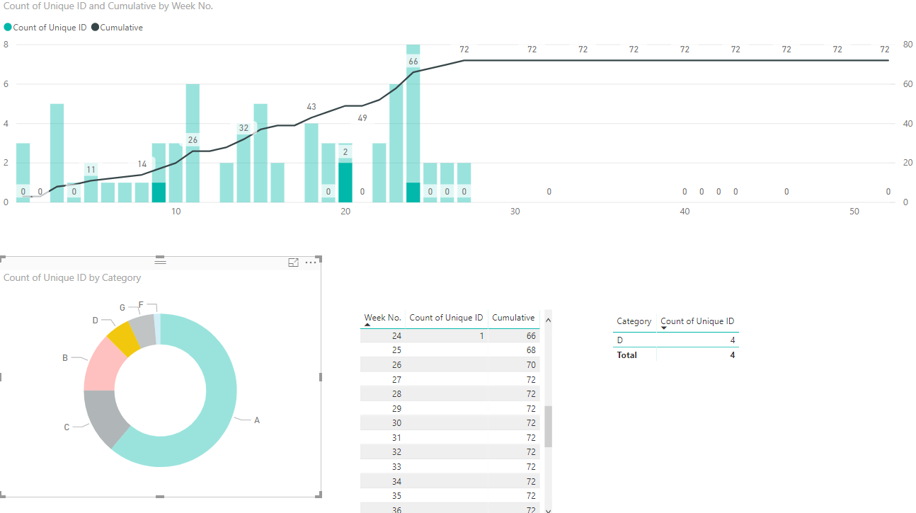 Solved: Re: Visual Filter for Cumulative Sum Issue - Microsoft Fabric ...