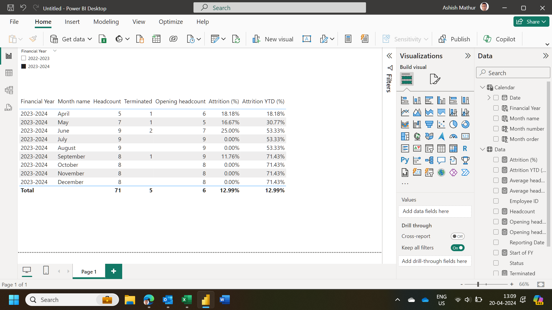 Solved: Attrition DAX for HR Dashboard - Microsoft Fabric Community