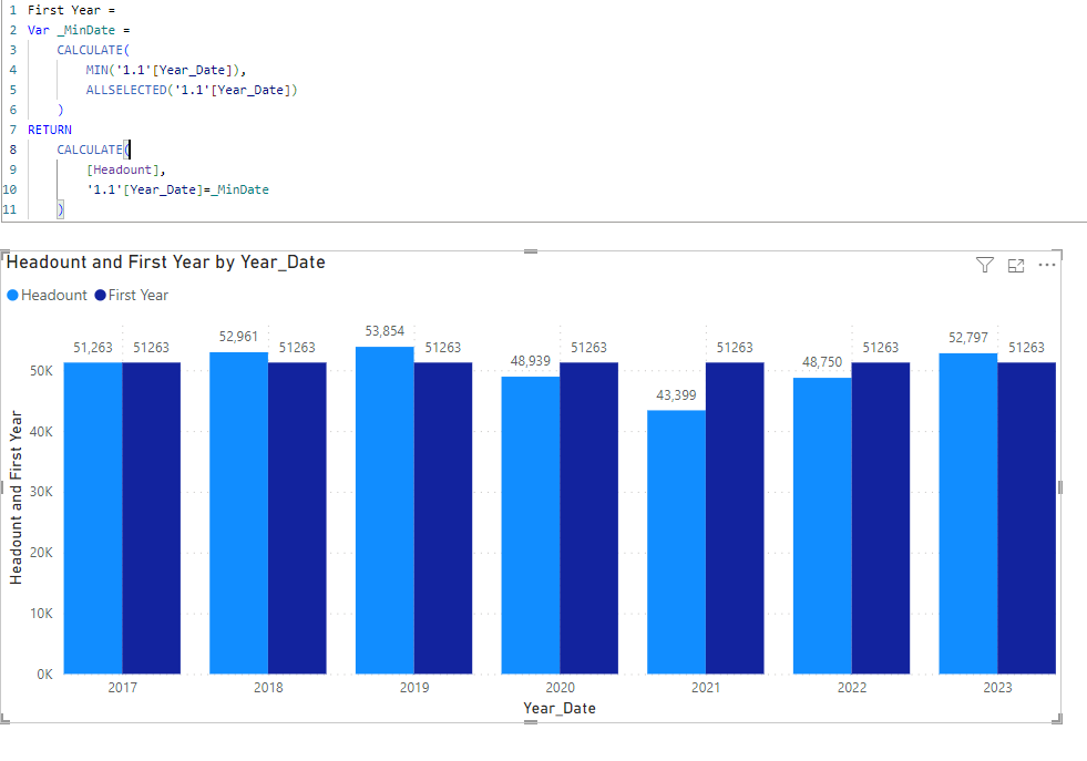 Solved: Annual bar graph with first year values as referen ...