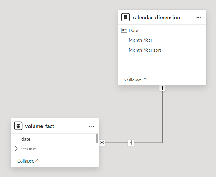 help on sameperiodelast year - Microsoft Fabric Community