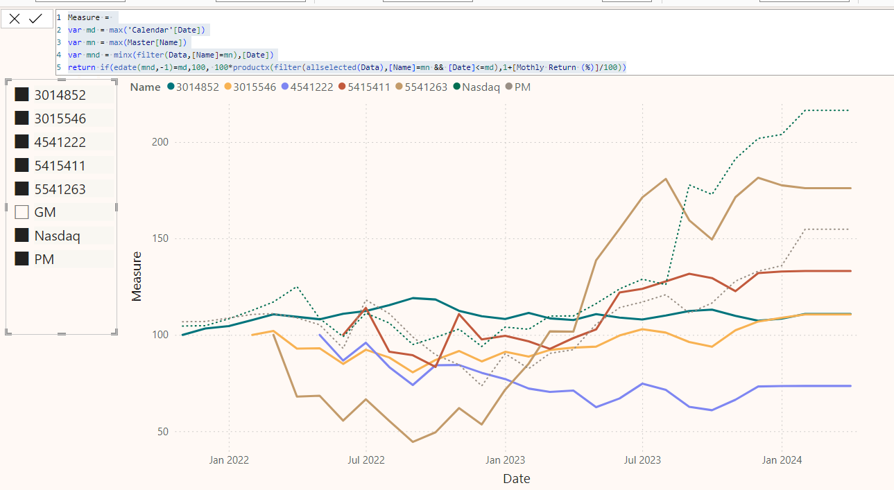 Line Chart with Multiple Values Starting from $100... - Microsoft ...