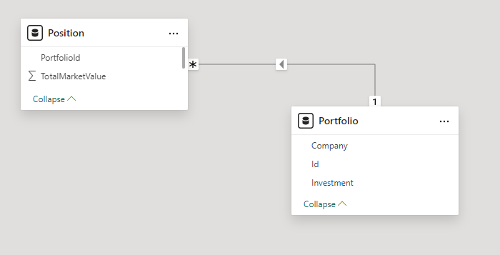 ALLSELECTED OR NOT? - Microsoft Fabric Community