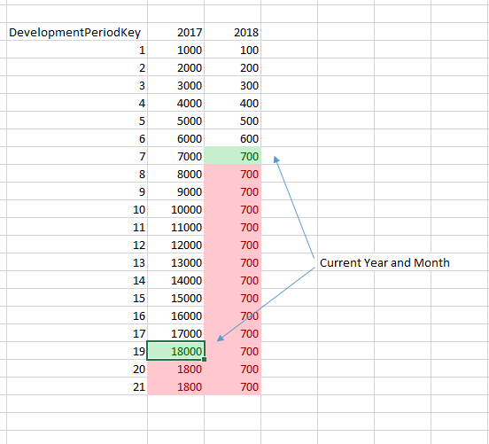 Solved: Insurance triangle - Microsoft Fabric Community