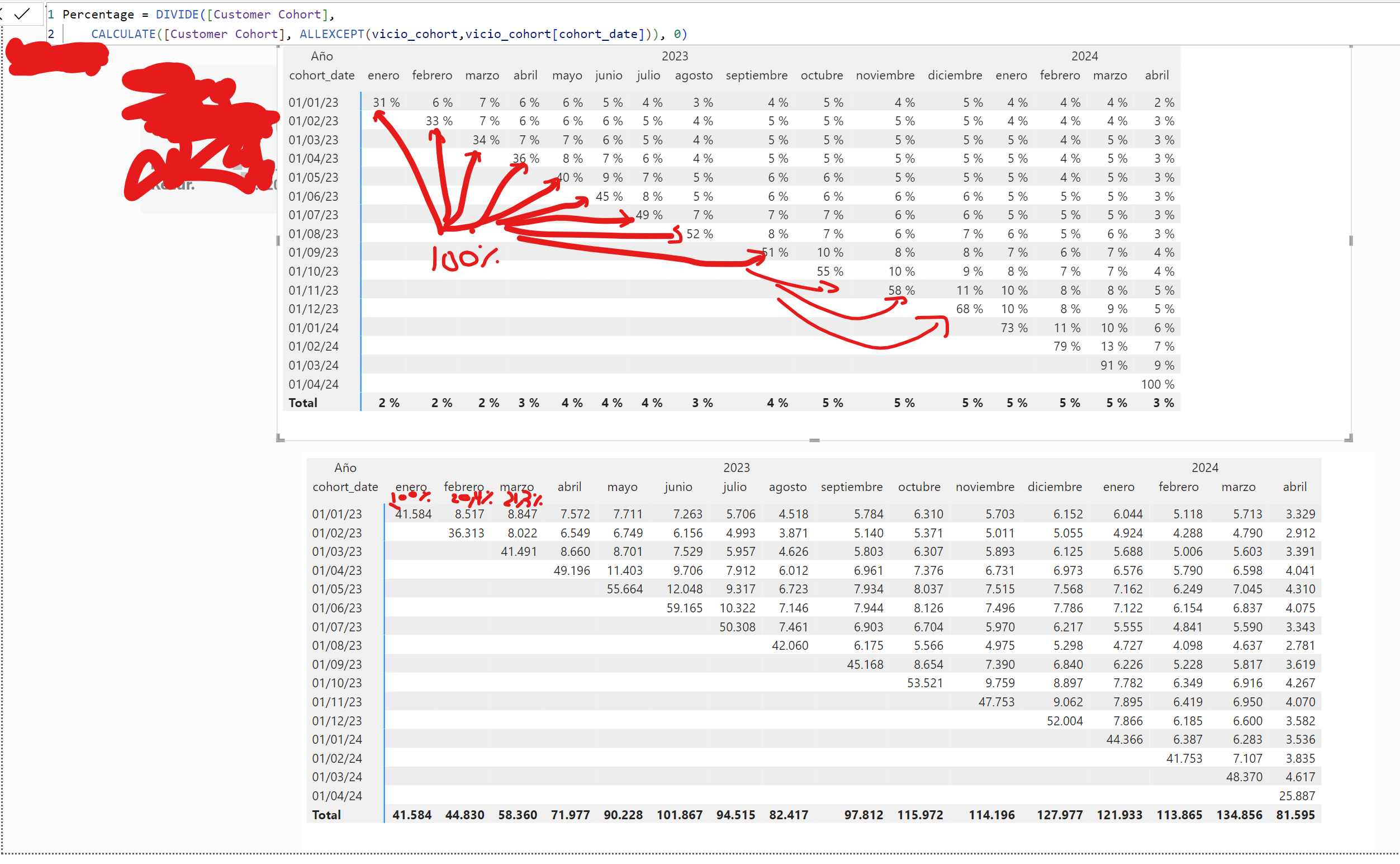 Solved: How to create a percentage from table - Microsoft Fabric Community