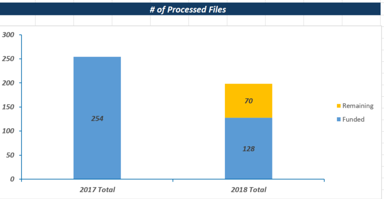 Power BI Data Shaping - Microsoft Fabric Community