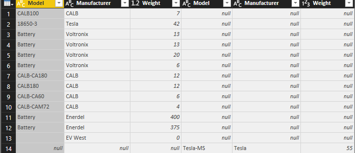 how to merge multiple tables - Microsoft Fabric Community
