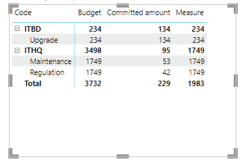 Solved: Correct the total in Matrix - Microsoft Fabric Community