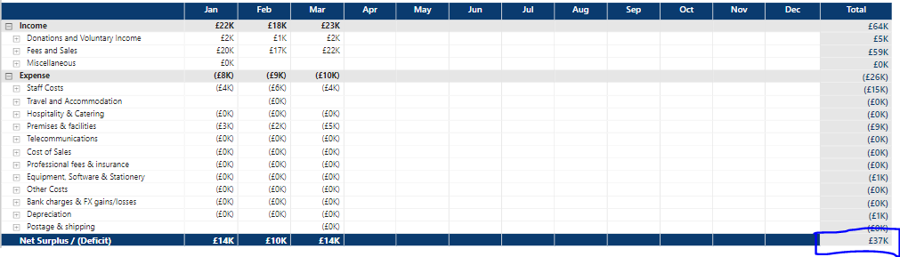 Solved: Format Matrix Grand Total like Row - Microsoft Fabric Community