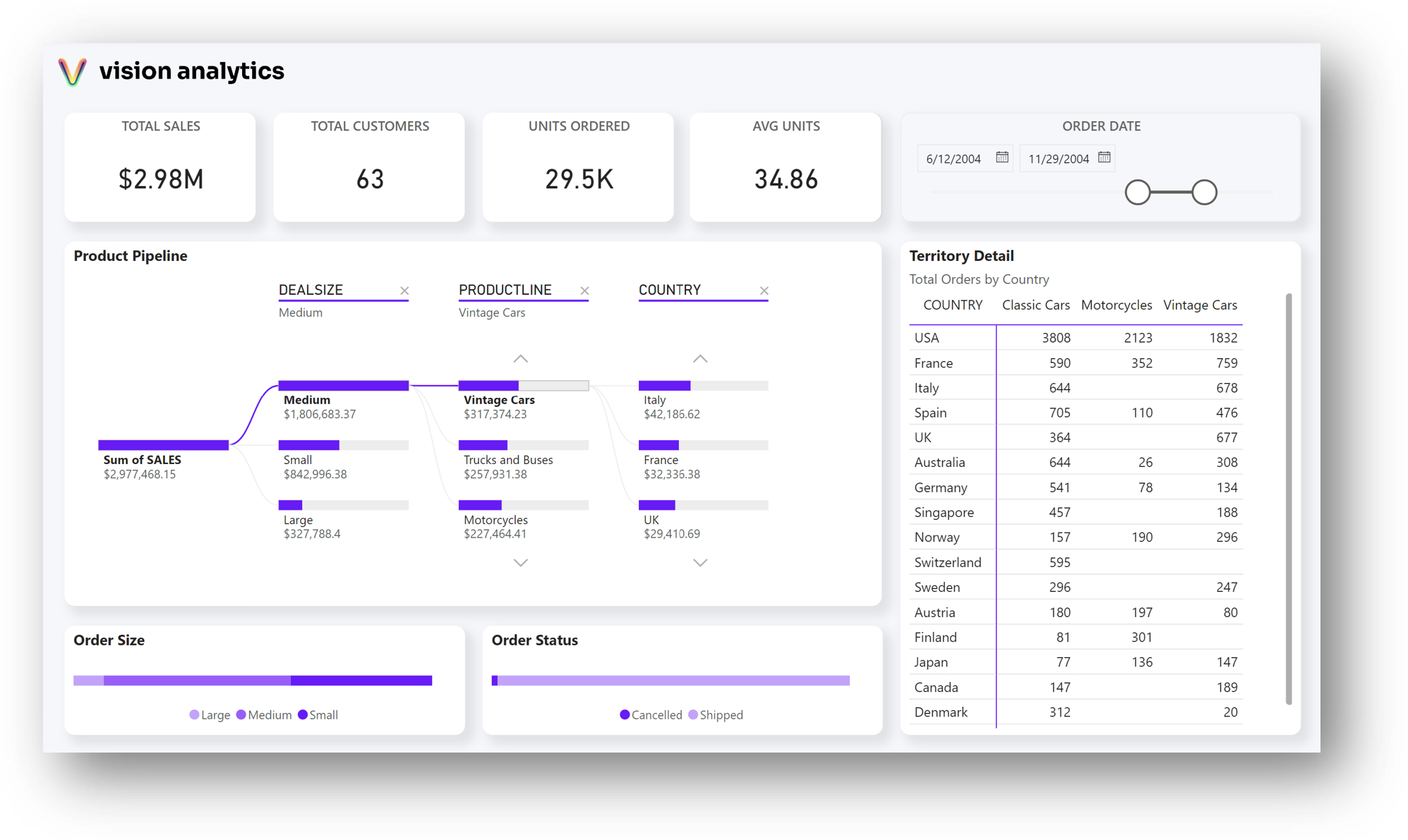 Customer Flow Dashboard - Microsoft Fabric Community