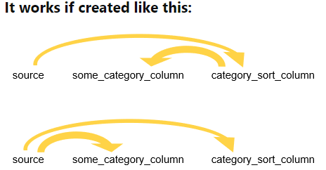 Solved: Sort Values from Calculated Column - Microsoft Fabric Community