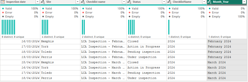 Solved: Count DAX function - Microsoft Fabric Community