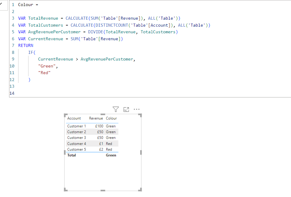 Solved: Weird Sum Error - Microsoft Fabric Community