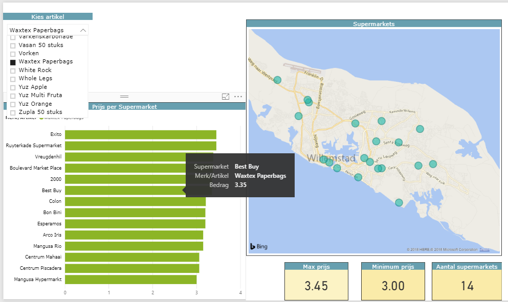 Solved: Emphasize supermarkets in map - Microsoft Fabric Community