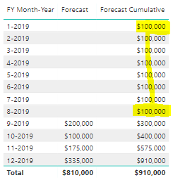 forecast cumulative isue.PNG