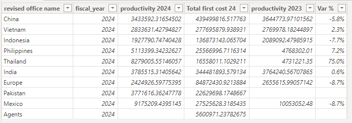 Solved: Custom calculation for matrix row sub total - Microsoft Fabric ...