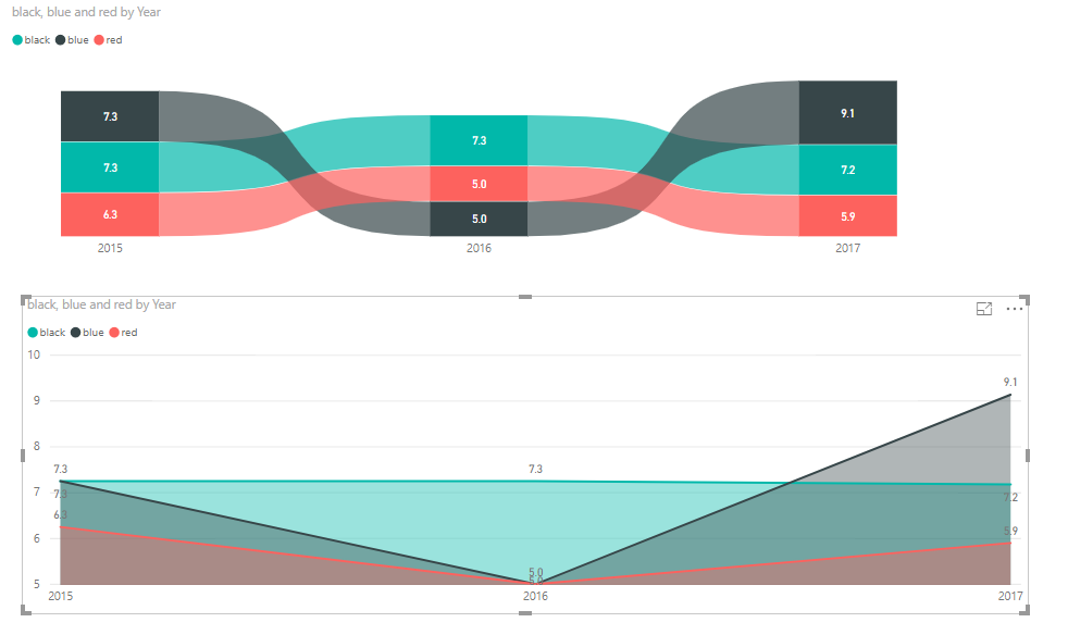 Solved: Ribbon Chart does not show proper values leveled