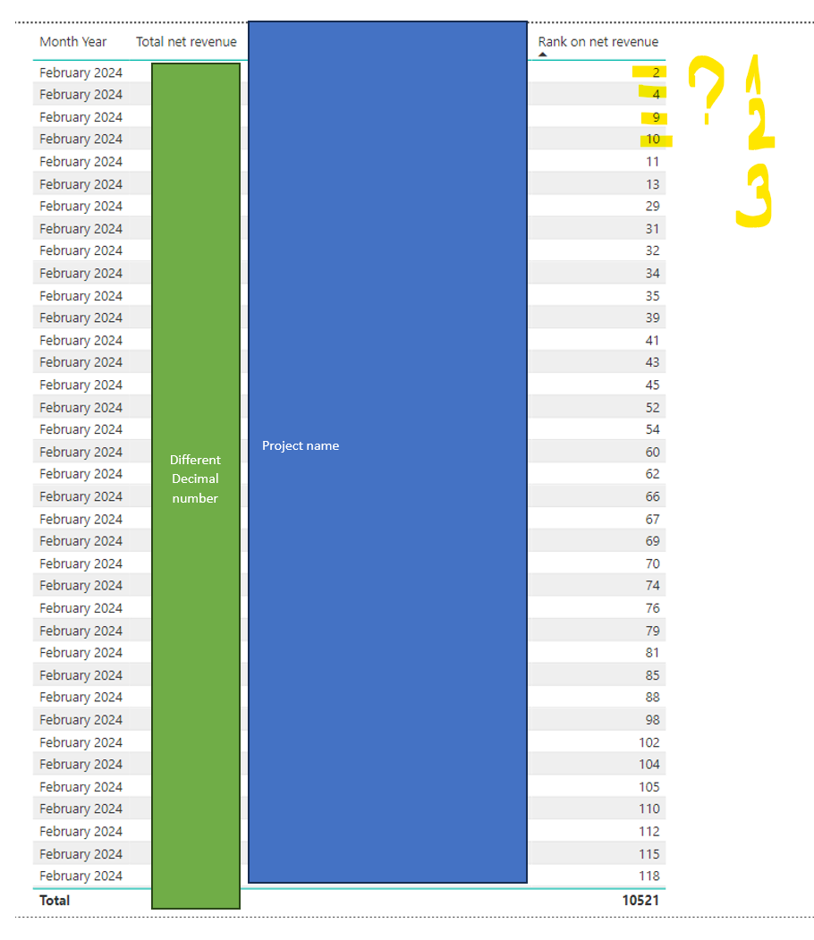 NEED HELP: Rank by month and based on revenue in P... - Microsoft ...