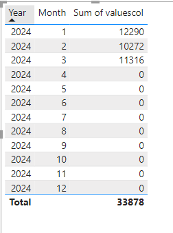 Solved: Help with creating a table - Microsoft Fabric Community