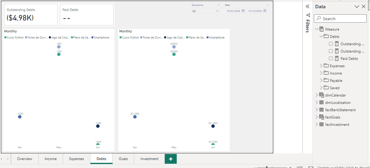 Solved: Line chart between two dates - Microsoft Fabric Community