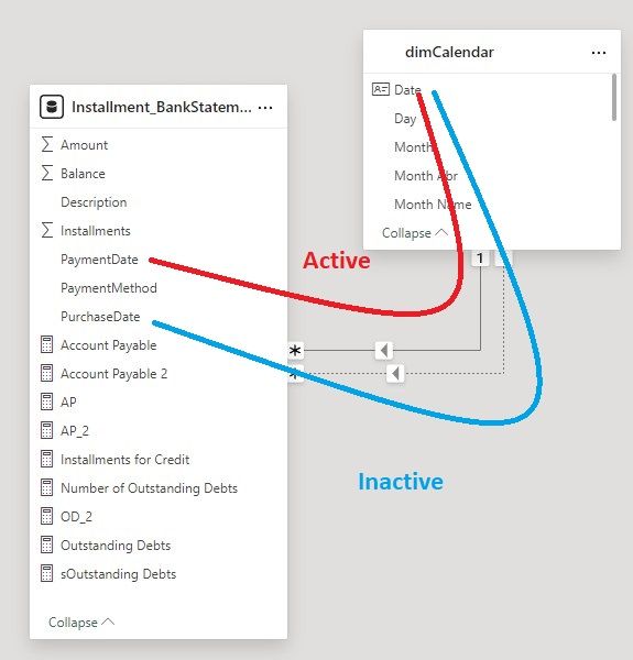 Solved: Line chart between two dates - Microsoft Fabric Community